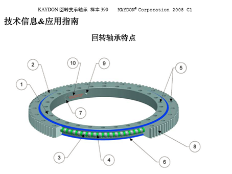 kaydon回轉(zhuǎn)支撐